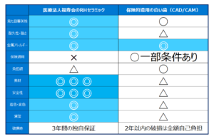 白い歯比較表